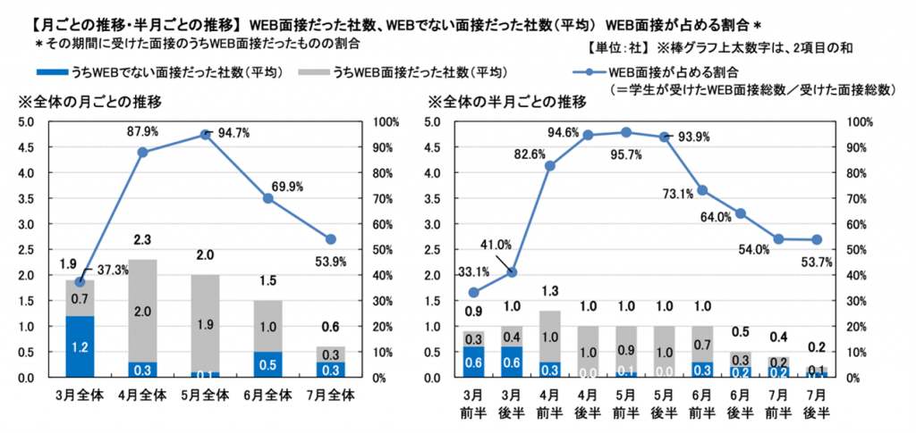 グラフ

自動的に生成された説明