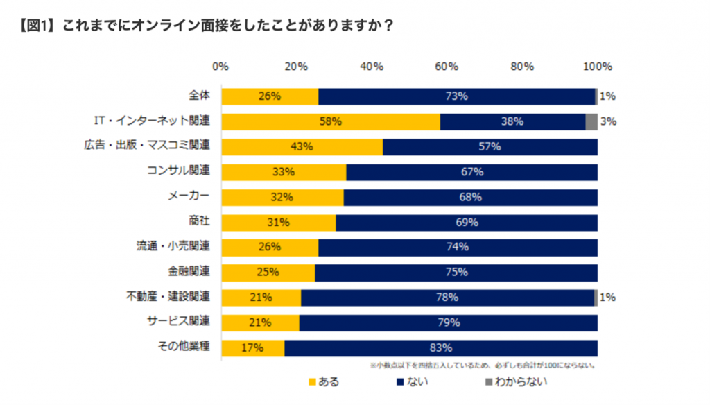 グラフ, 棒グラフ

自動的に生成された説明