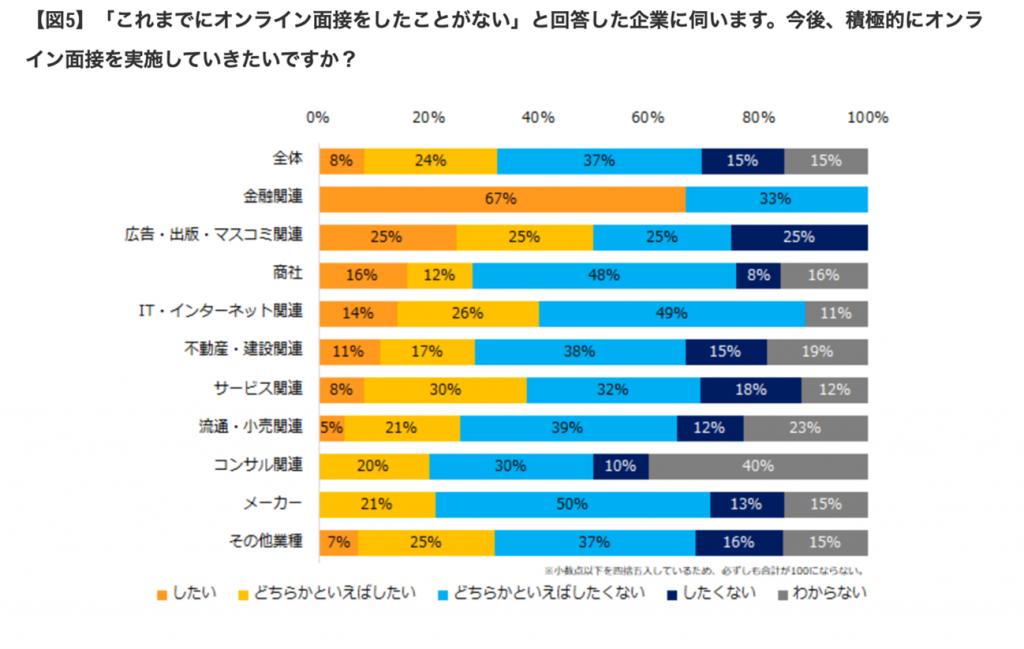 グラフ, 棒グラフ

自動的に生成された説明